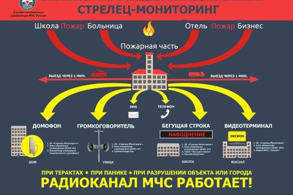 Как закинуть деньги на кракен