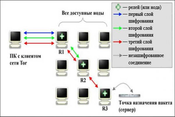 Кракен ссылки онлайн