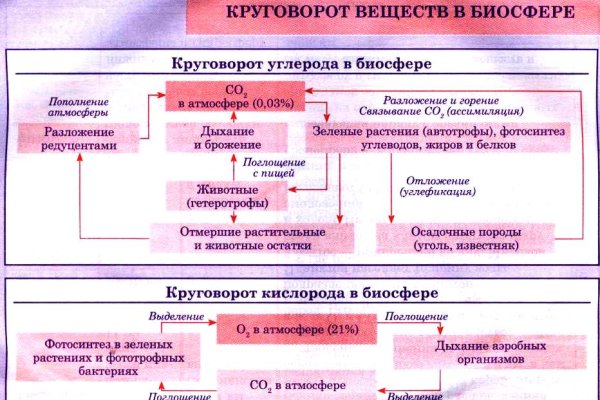 Как зайти на кракен kr2web in